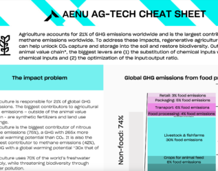 AgTech Cheat Sheet