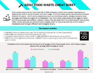 Food Waste Cheat Sheet