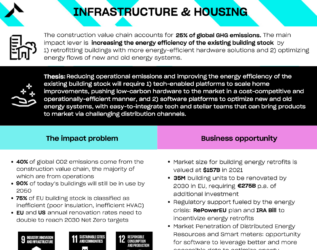 Infrastructure & Housing Cheat Sheet