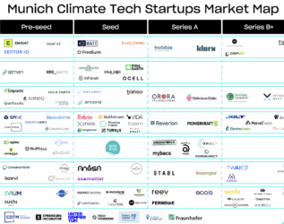 Munich Climate Tech Ecosystem Market Map