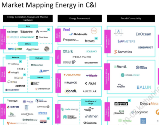 Energy in Commercial & Industry Bundle incl. Cheat Sheet + Market Map