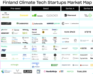 Finland Climate Tech Startups Market Map