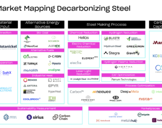 Steel Decarbonization Bundle incl. Market Map + Cheat Sheet